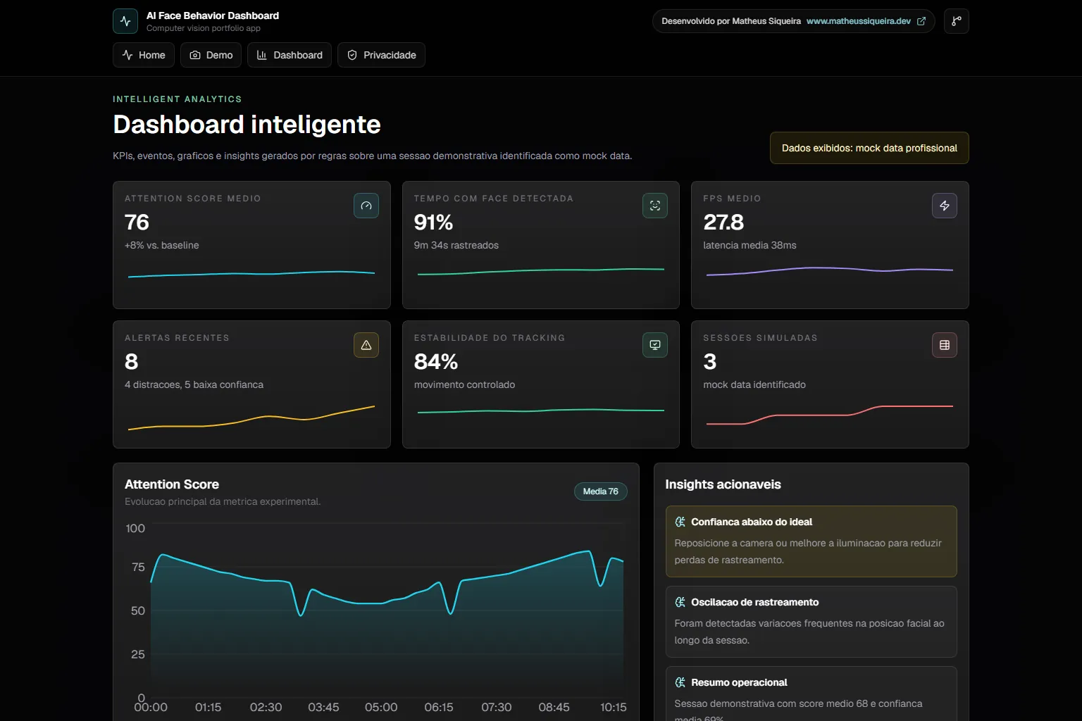 Dashboard com dados de exemplo, sinalizados na própria tela.