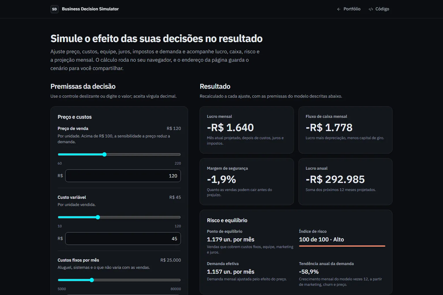 Simulator with the price and cost inputs on the left and the profit, cash and risk results on the right.