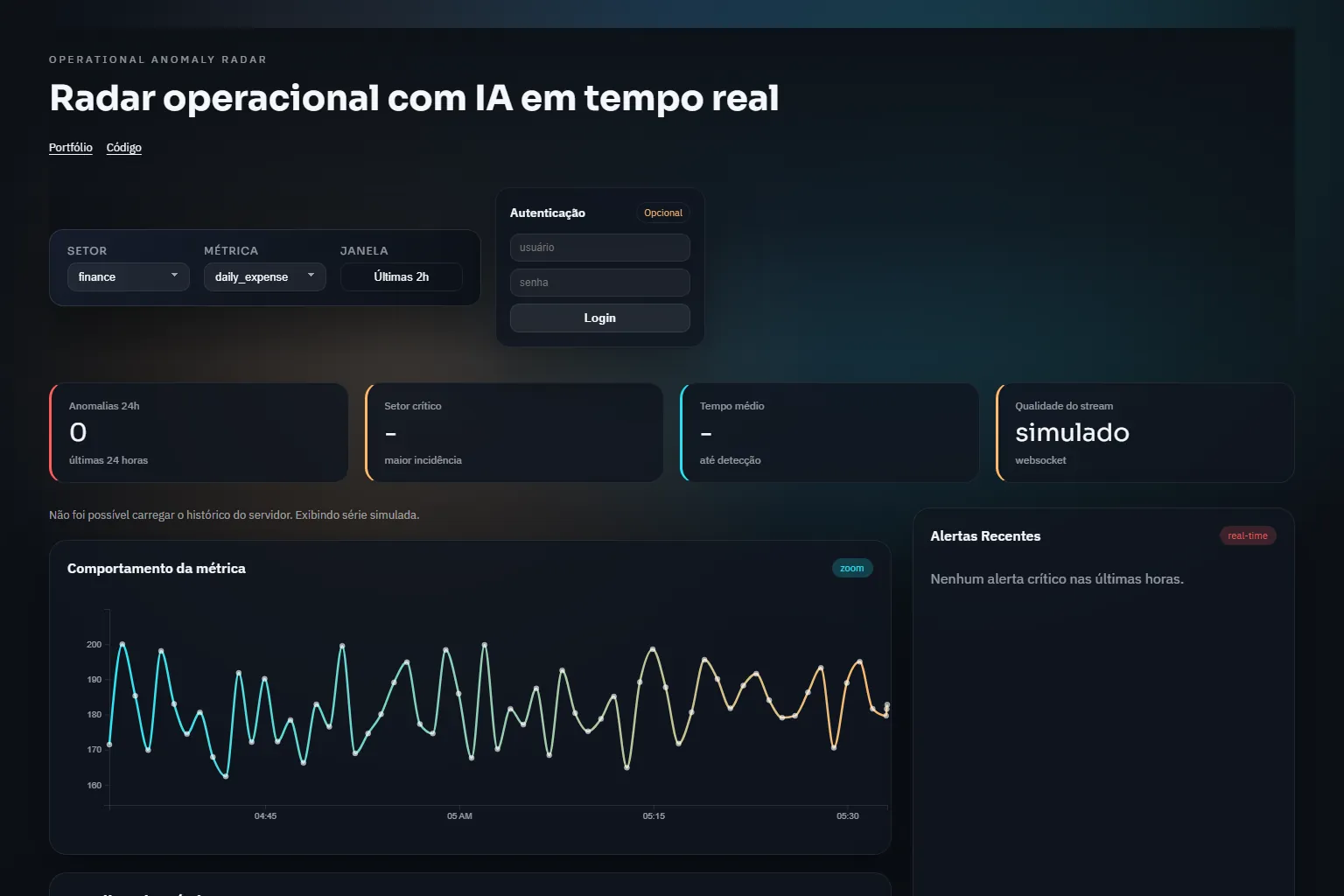 Operational Anomaly Radar home: source, metric and window filters, indicators and a simulated time-series chart.