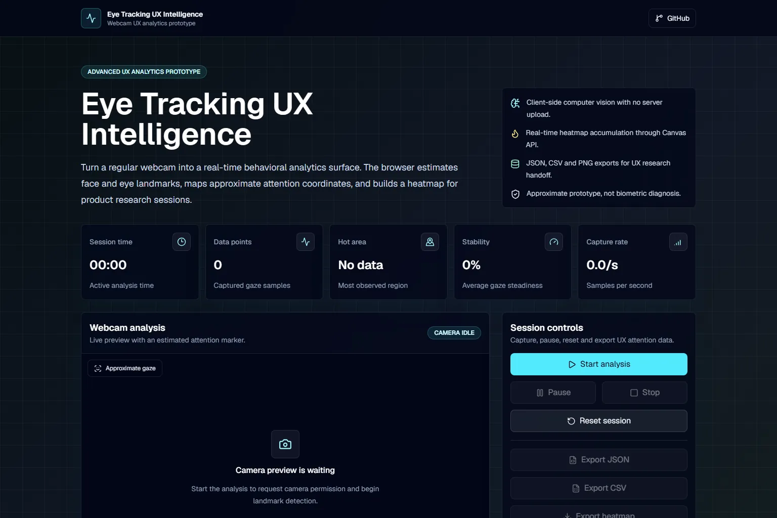 Painel Eye Tracking UX Intelligence com métricas de sessão, superfície do heatmap e controles, antes de ligar a câmera.