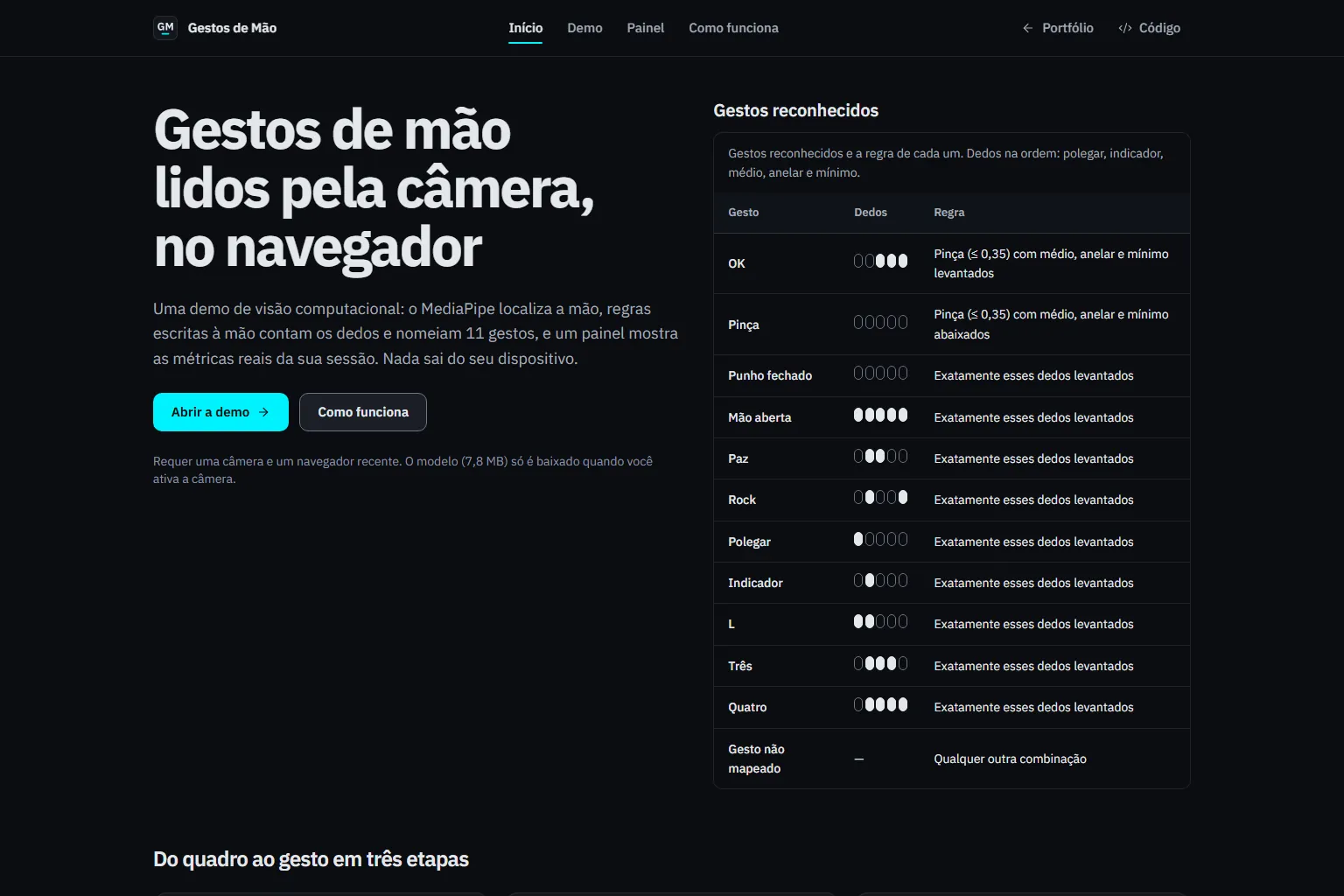 Home page listing the recognised gestures and the finger pattern of each one.