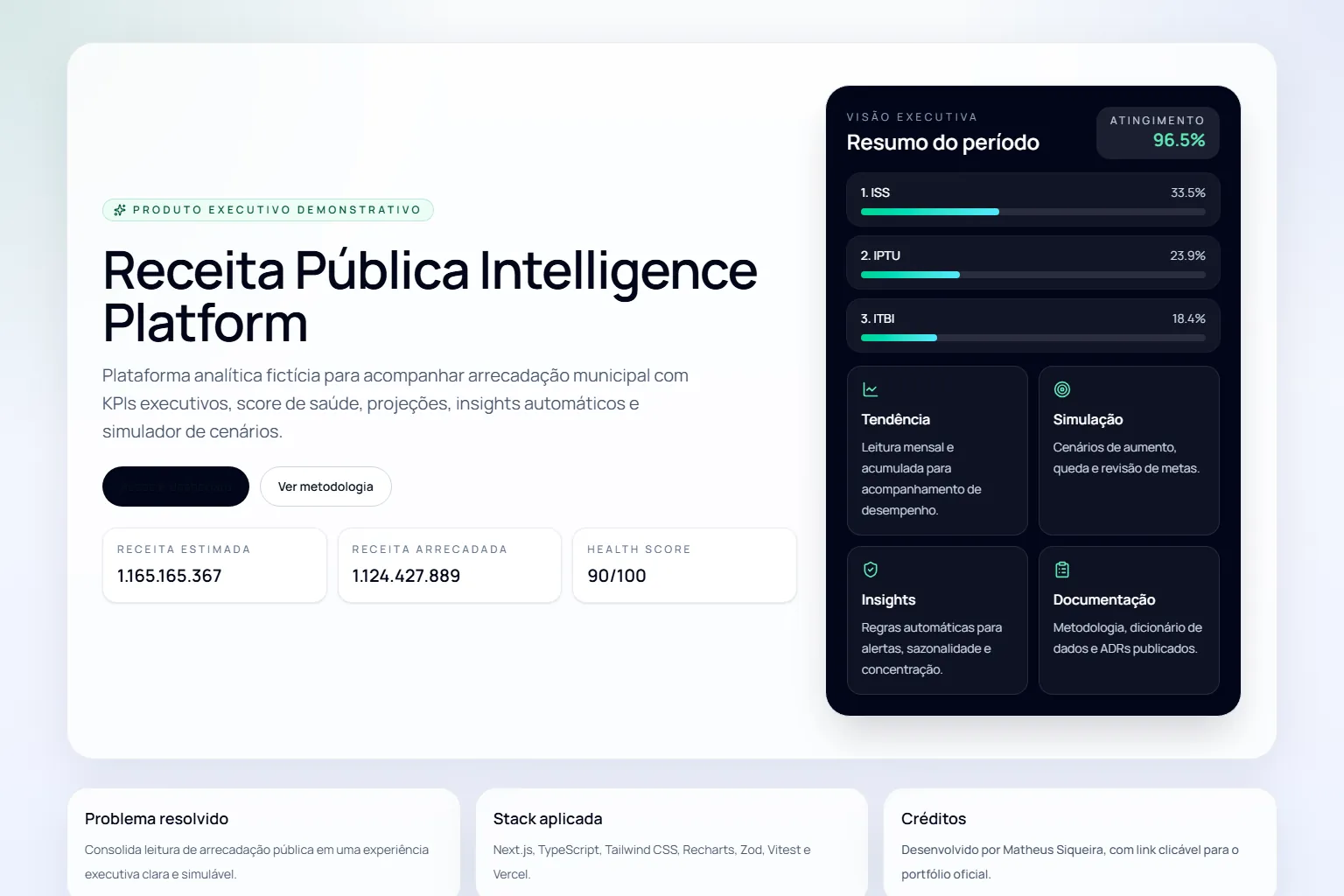 Public Revenue Intelligence Platform home with the period summary and target attainment.