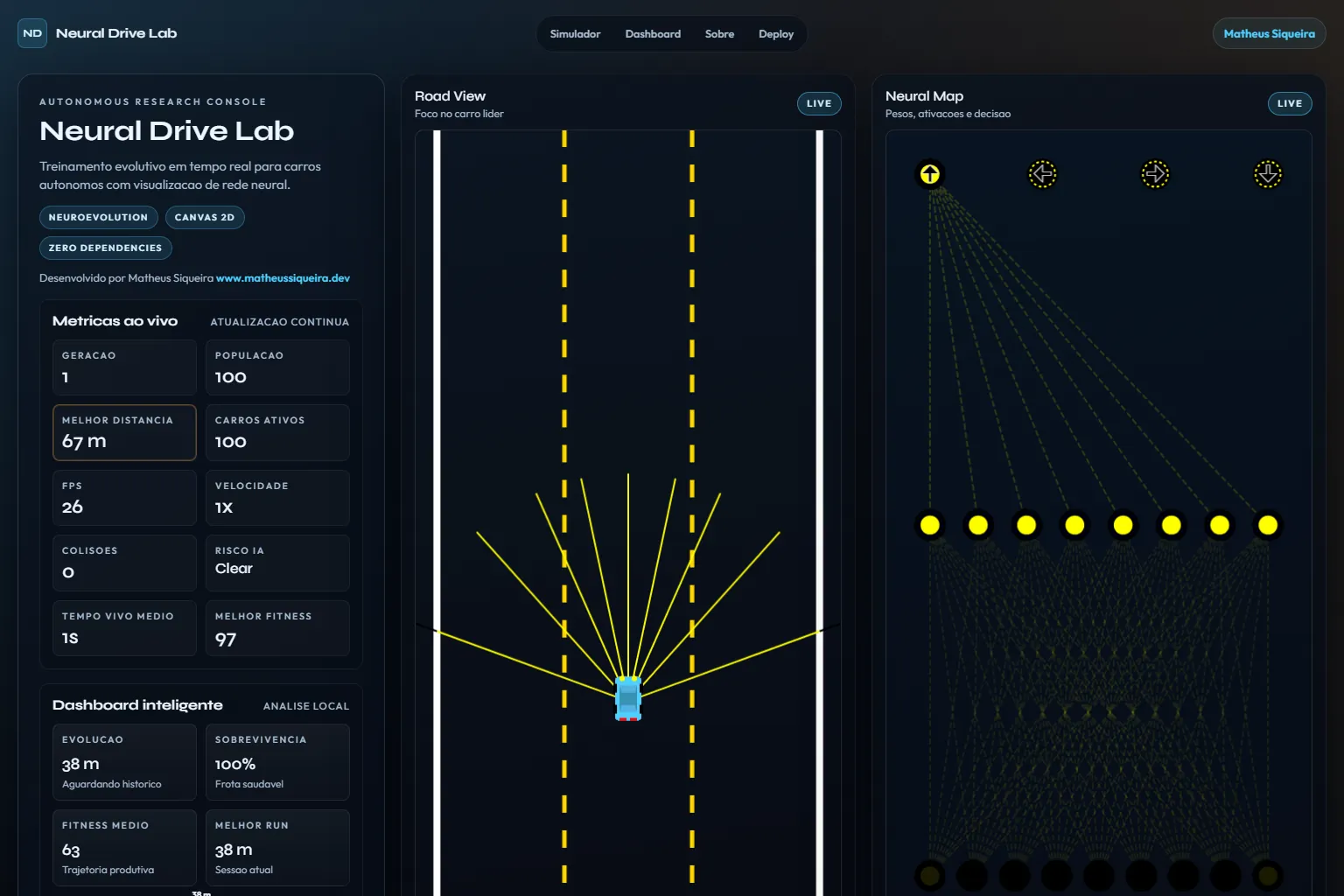 Neural Drive Lab com a estrada, os carros e seus sensores de raio, a rede neural e as métricas por geração.