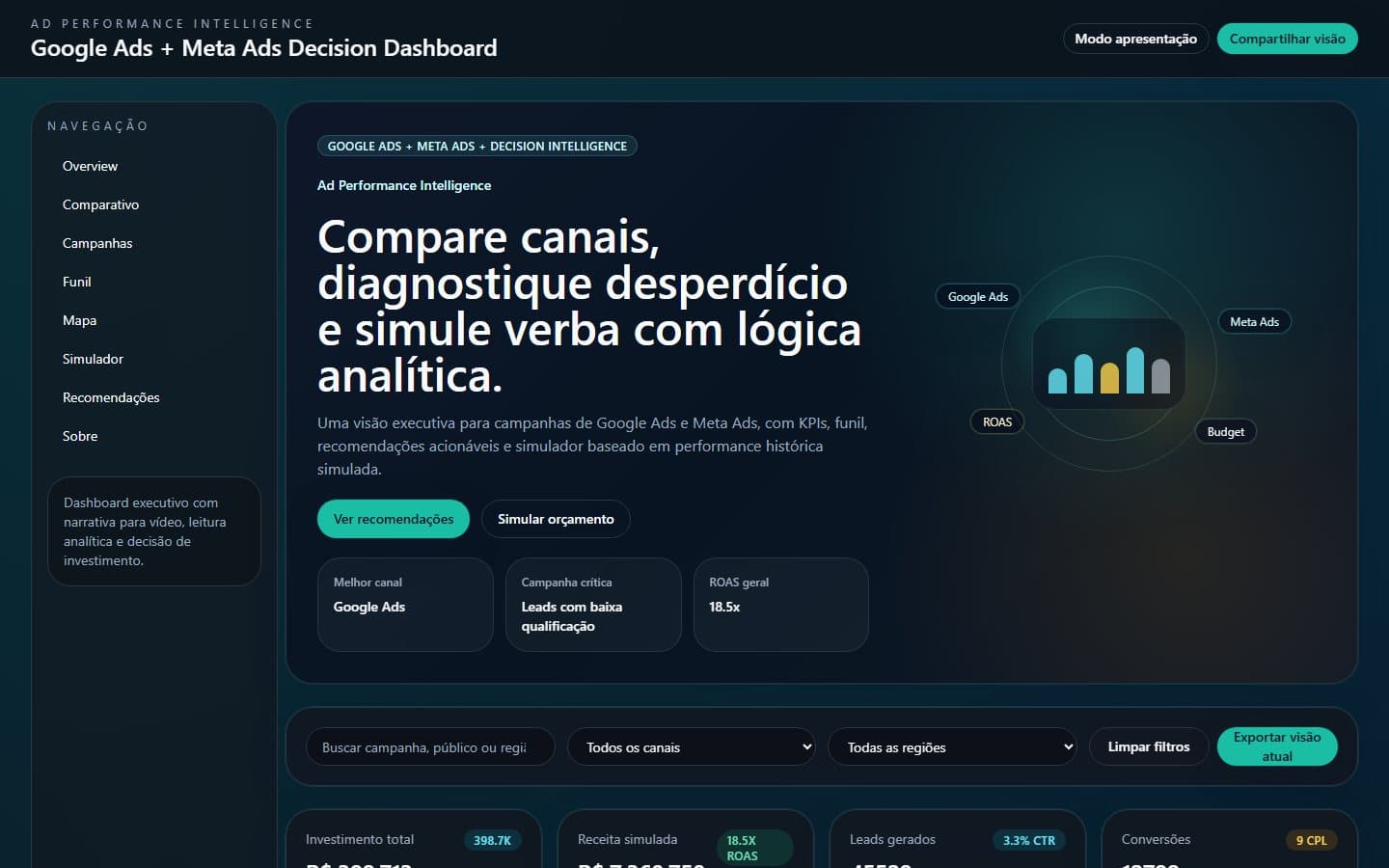 Published Portuguese overview of the Ad Performance Intelligence dashboard.