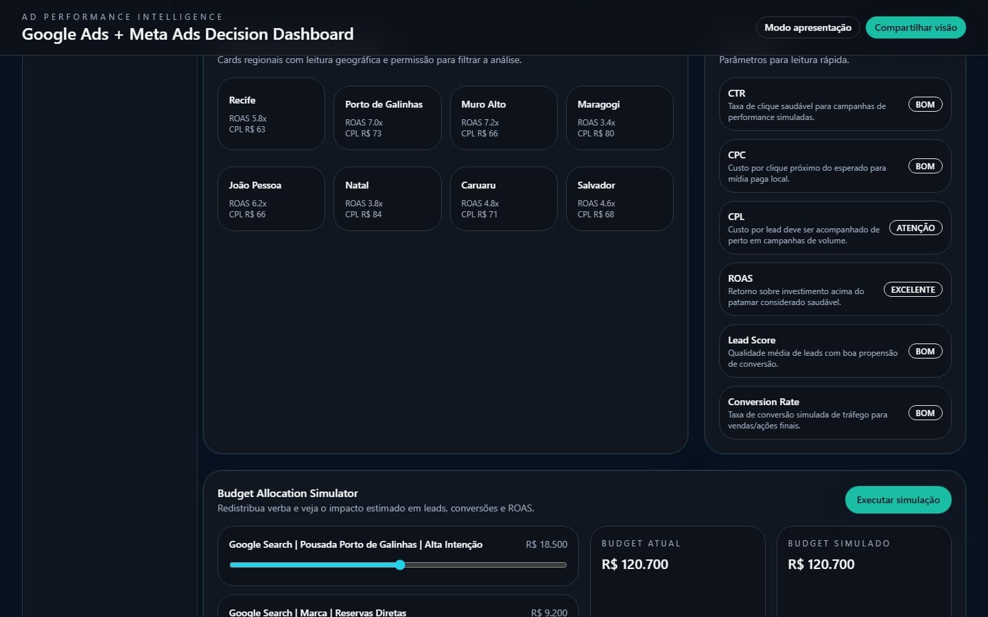 Regional map, benchmarks, and budget simulator in the dashboard.