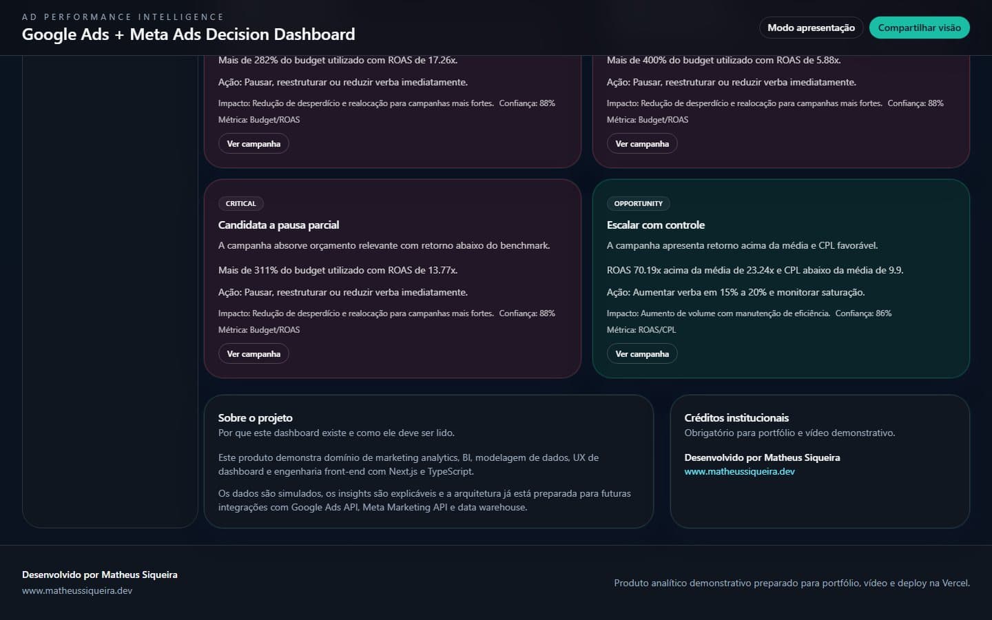 Recommendations and detailed campaign analysis in the published product.