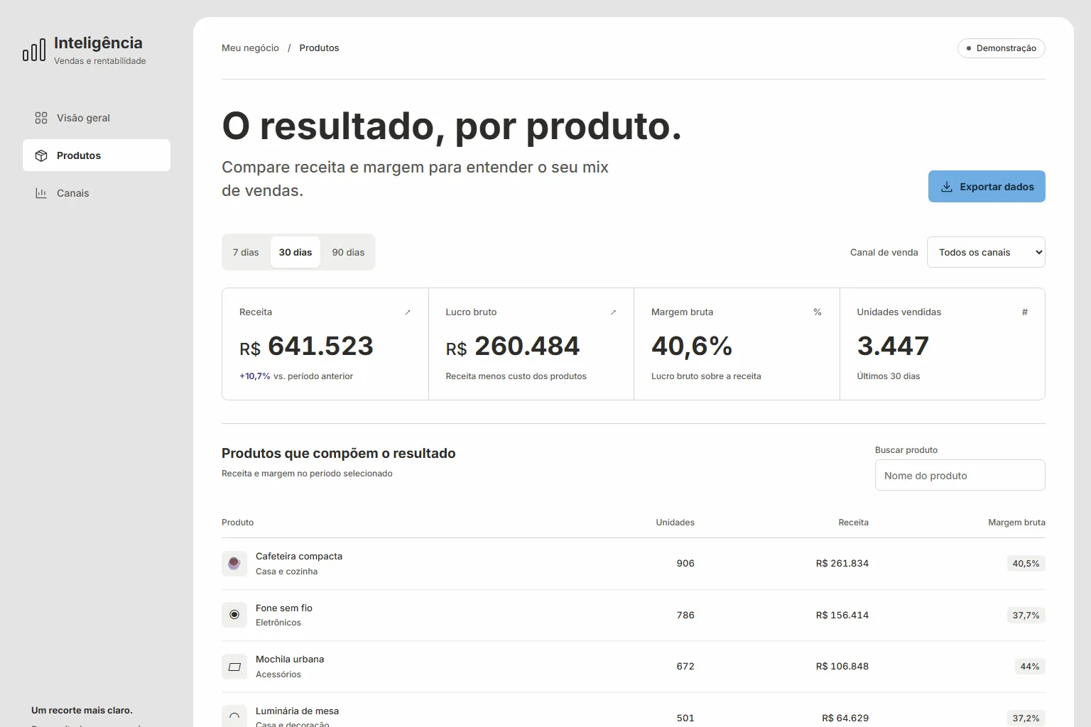 Product view with indicators and the product table.
