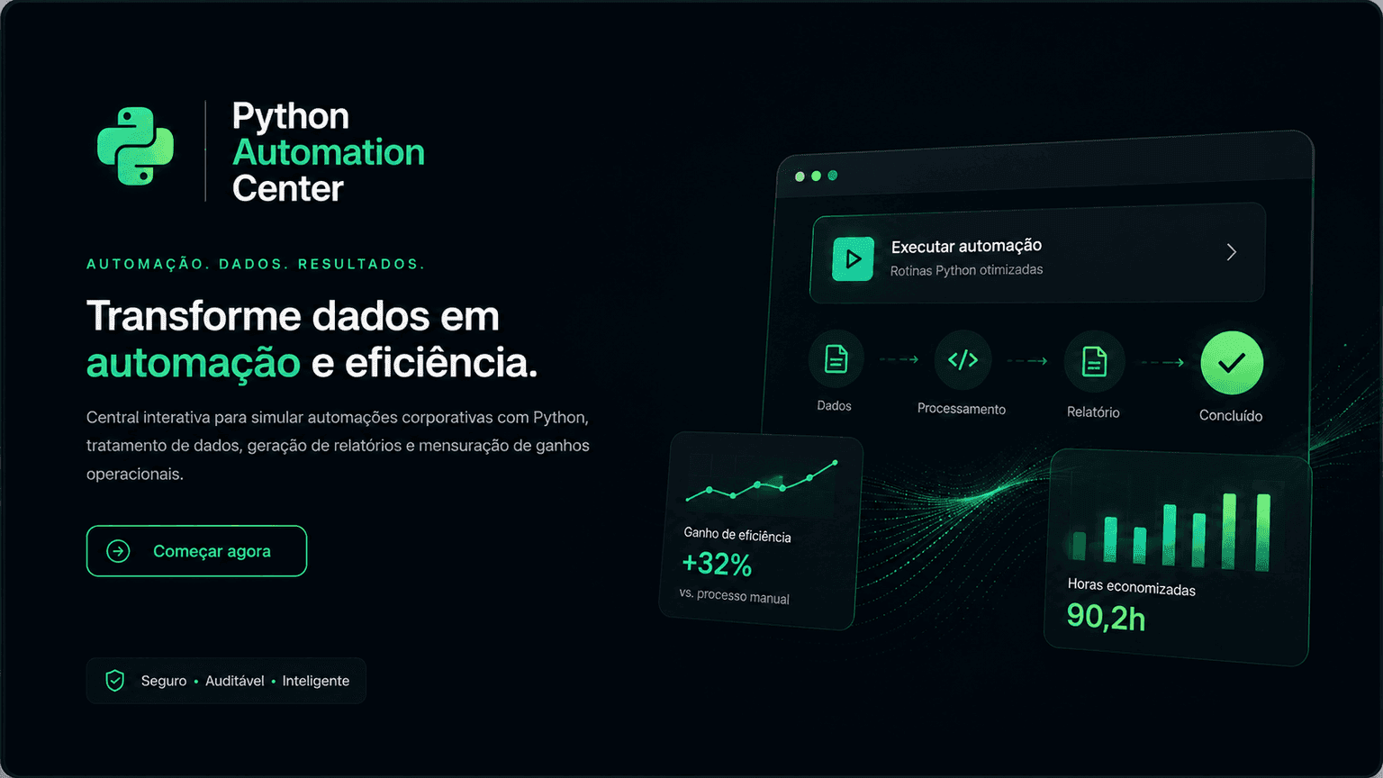 Imagem de destaque do projeto Python Automation Operational Intelligence com central de automações corporativas.