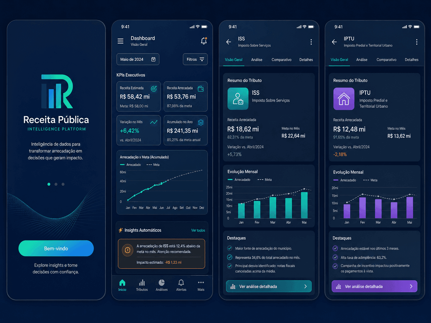 Conceito visual mobile da Receita Pública Intelligence Platform com indicadores fiscais ilustrativos.